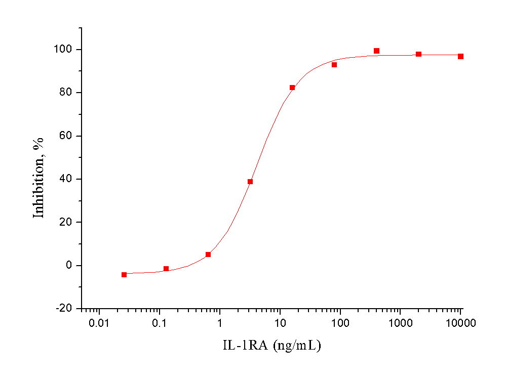 IL-1RA Protein, Human, Recombinant