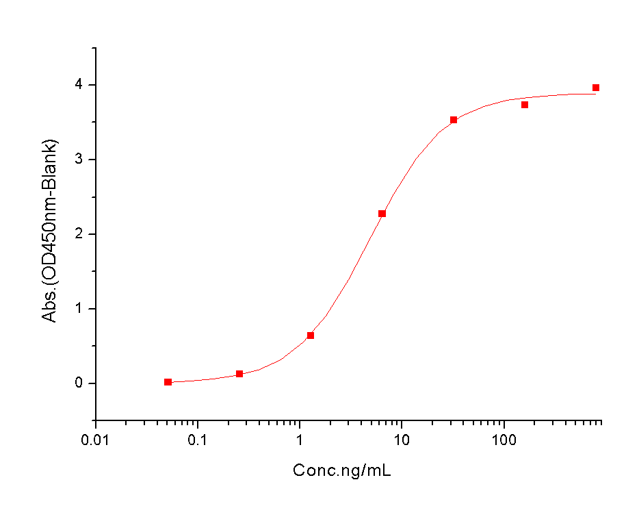 IL-6 Protein, Human, Recombinant