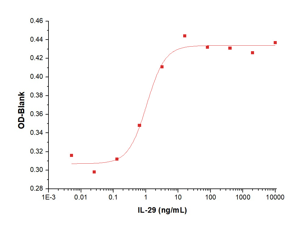 IL-29 Protein, Human, Recombinant