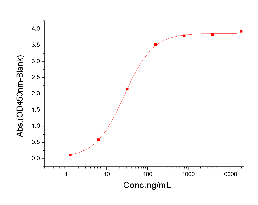 IL-17A Protein, Mouse, Recombinant