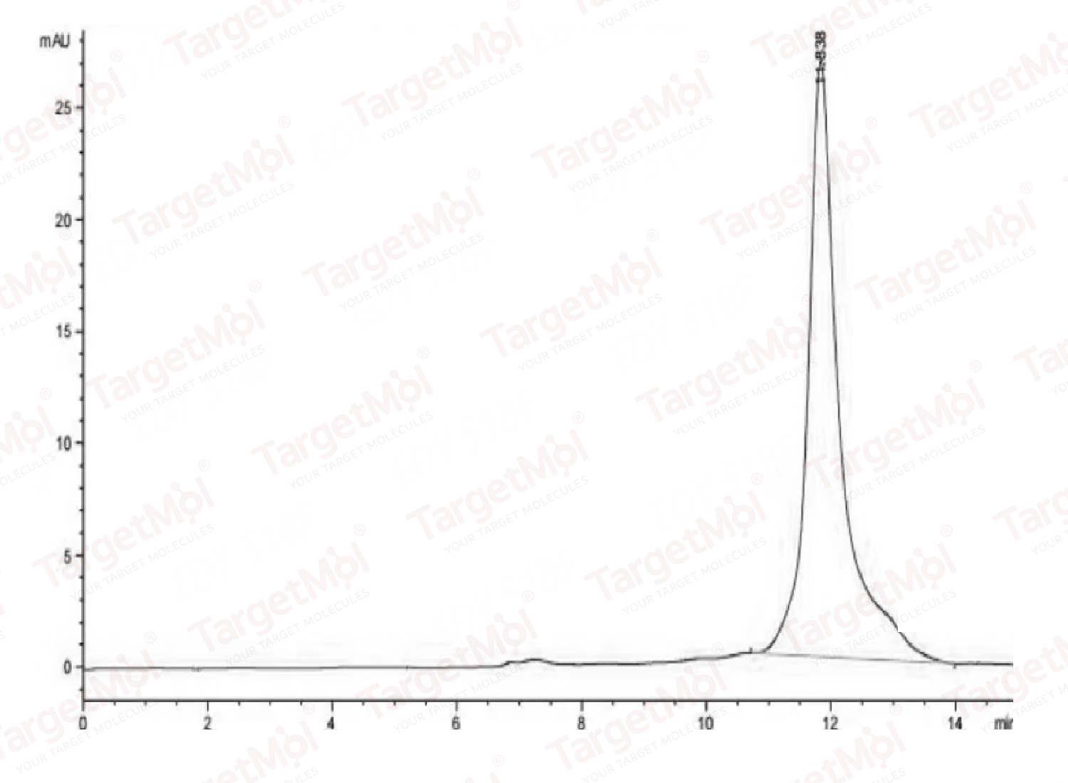 PLAU/uPA Protein, Mouse, Recombinant (His & Avi)