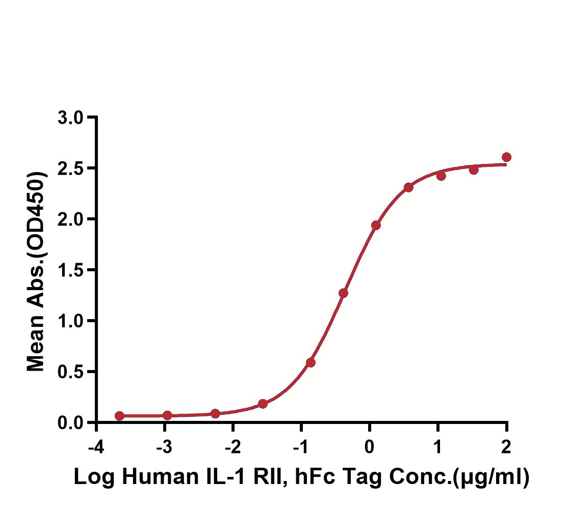 IL-1 beta/IL-1F2 Protein, Human, Recombinant (His & Avi)